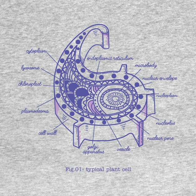 Typical Plant Cell by micronisus